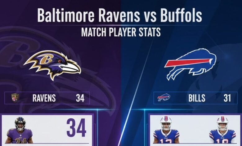 Baltimore Ravens vs Buffalo Bills Match Player Stats