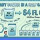 How Many Ounces in a Half Gallon
