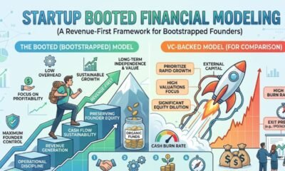 Startup booted financial modeling